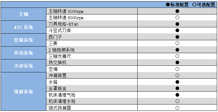 硬軌數(shù)控銑床加工中心YHM(C)6540.png