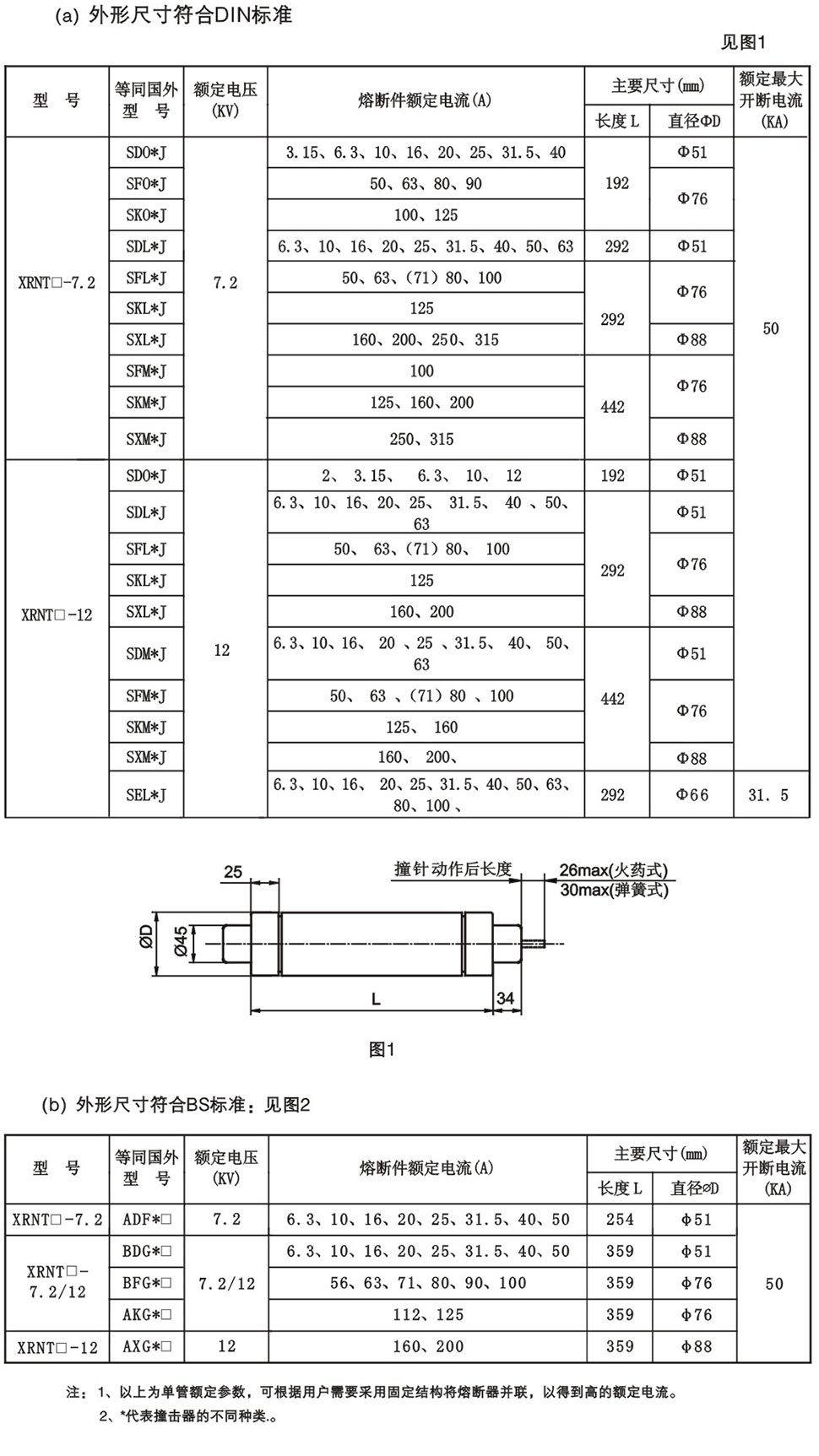 高壓熔斷器廠(chǎng)家